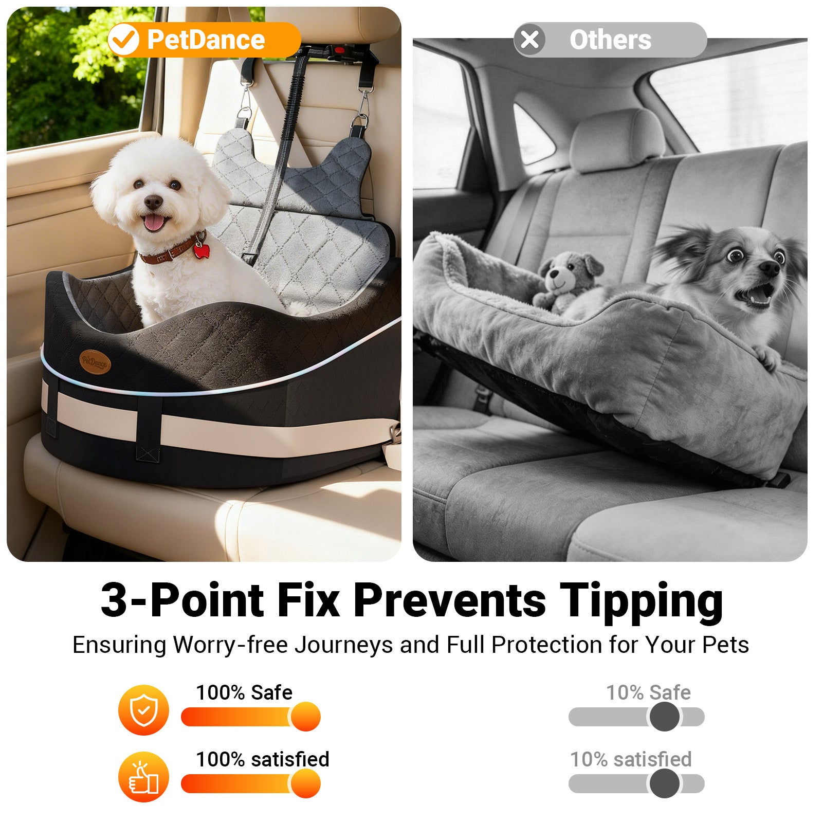 DB16 Dog Car Seat for Small Medium Dogs, Safety Design 3-Point Fixed Pet Travel Seat